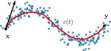 Figure 3 for A prior-based approximate latent Riemannian metric