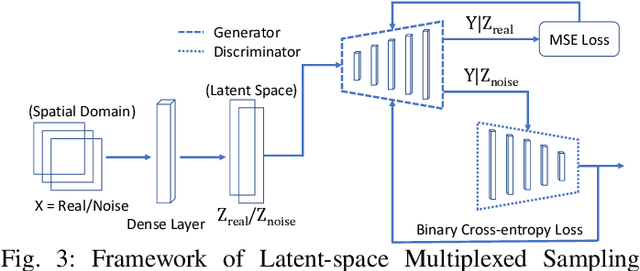 Figure 3 for SAGE: Sequential Attribute Generator for Analyzing Glioblastomas using Limited Dataset