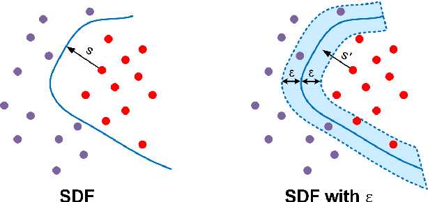 Figure 3 for Curriculum DeepSDF