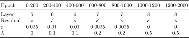 Figure 2 for Curriculum DeepSDF