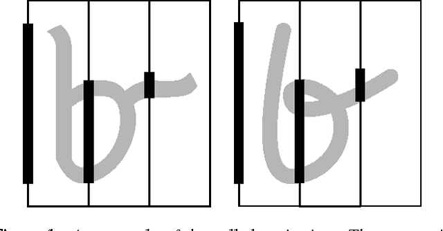 Figure 1 for Rapid Feature Extraction for Optical Character Recognition