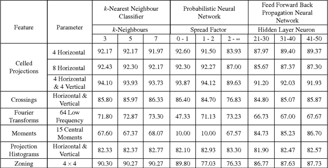 Figure 2 for Rapid Feature Extraction for Optical Character Recognition