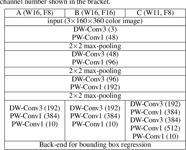 Figure 4 for A Bi-Directional Co-Design Approach to Enable Deep Learning on IoT Devices