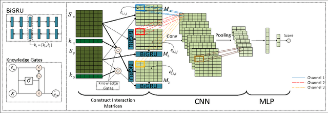 Figure 1 for Knowledge Enhanced Hybrid Neural Network for Text Matching