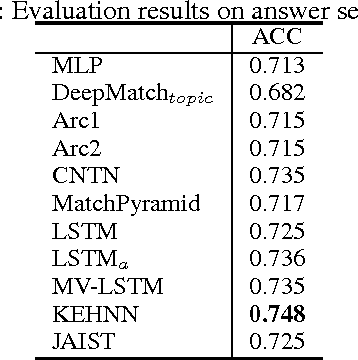 Figure 3 for Knowledge Enhanced Hybrid Neural Network for Text Matching