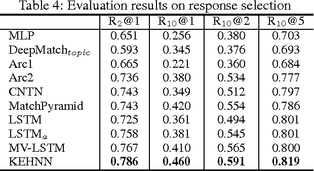 Figure 4 for Knowledge Enhanced Hybrid Neural Network for Text Matching