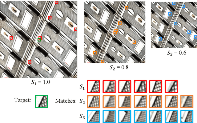 Figure 1 for Pyramid Attention Networks for Image Restoration