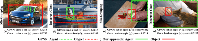 Figure 1 for Deep Contextual Attention for Human-Object Interaction Detection