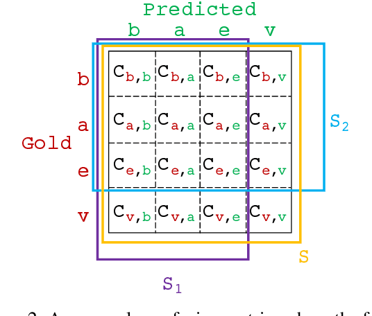 Figure 4 for An Improved Neural Baseline for Temporal Relation Extraction