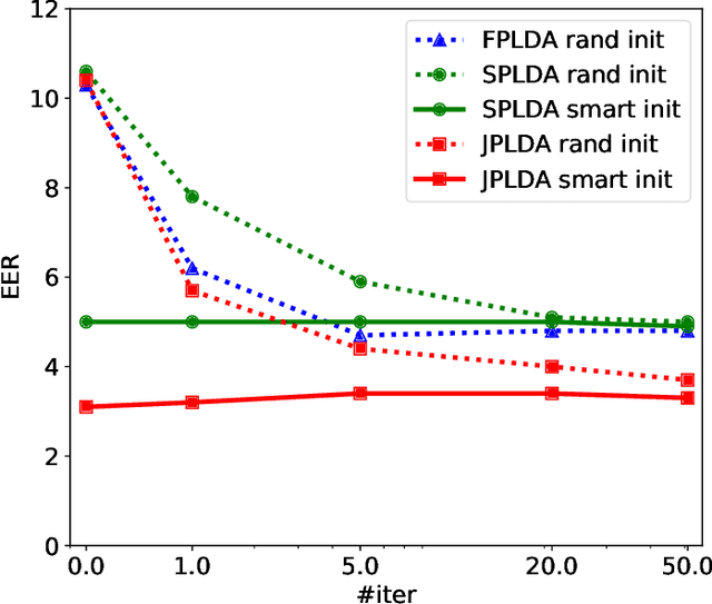 Figure 2 for Joint PLDA for Simultaneous Modeling of Two Factors