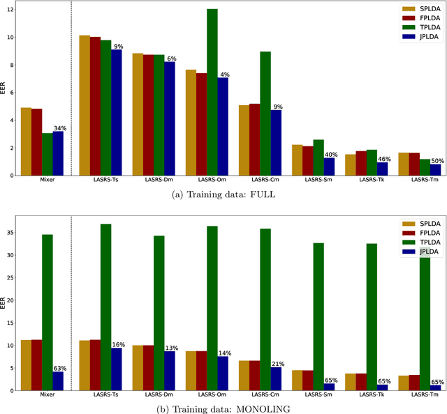 Figure 4 for Joint PLDA for Simultaneous Modeling of Two Factors