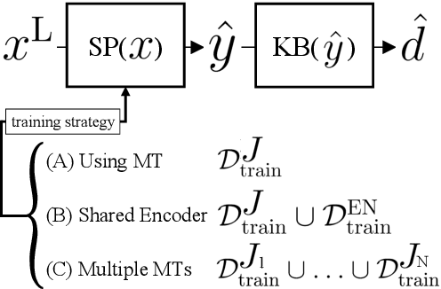 Figure 2 for Bootstrapping a Crosslingual Semantic Parser