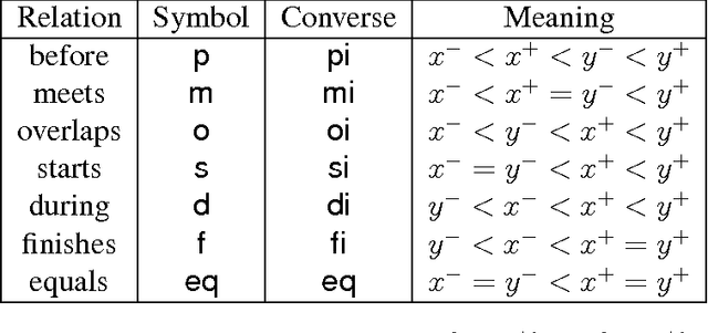 Figure 4 for Reasoning about Cardinal Directions between Extended Objects: The Hardness Result