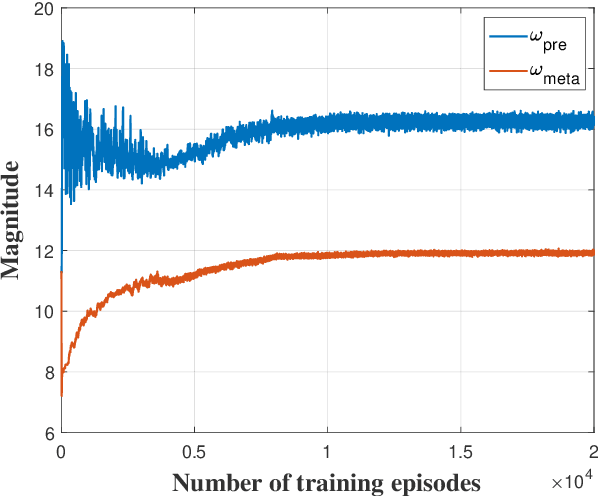 Figure 2 for XtarNet: Learning to Extract Task-Adaptive Representation for Incremental Few-Shot Learning