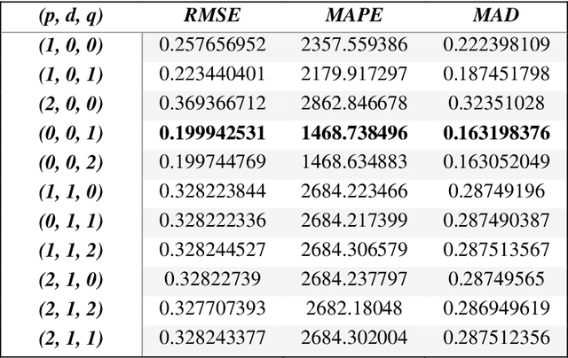 Figure 4 for Hybrid symbiotic organisms search feedforward neural network model for stock price prediction