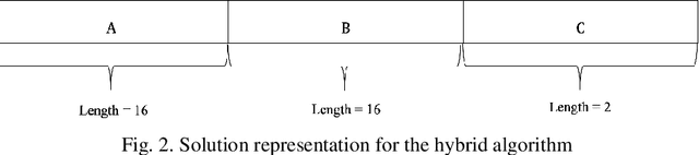 Figure 3 for Hybrid symbiotic organisms search feedforward neural network model for stock price prediction