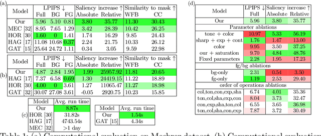 Figure 2 for Look here! A parametric learning based approach to redirect visual attention