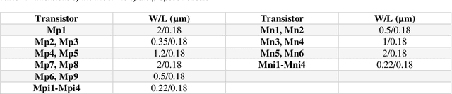 Figure 2 for An early shutdown circuit for power reduction in high-precision dynamic comparators