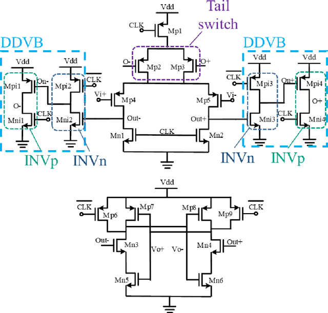 Figure 1 for An early shutdown circuit for power reduction in high-precision dynamic comparators