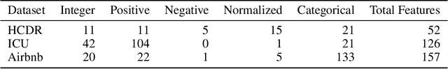 Figure 1 for Not All Datasets Are Born Equal: On Heterogeneous Data and Adversarial Examples