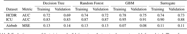 Figure 3 for Not All Datasets Are Born Equal: On Heterogeneous Data and Adversarial Examples