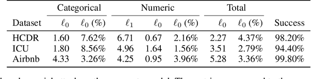 Figure 4 for Not All Datasets Are Born Equal: On Heterogeneous Data and Adversarial Examples