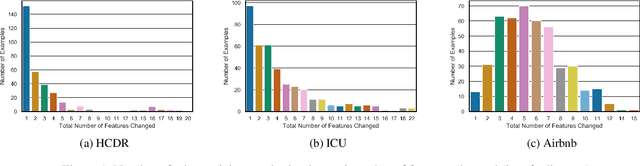 Figure 2 for Not All Datasets Are Born Equal: On Heterogeneous Data and Adversarial Examples