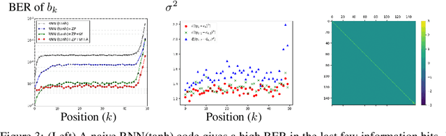 Figure 3 for Deepcode: Feedback Codes via Deep Learning