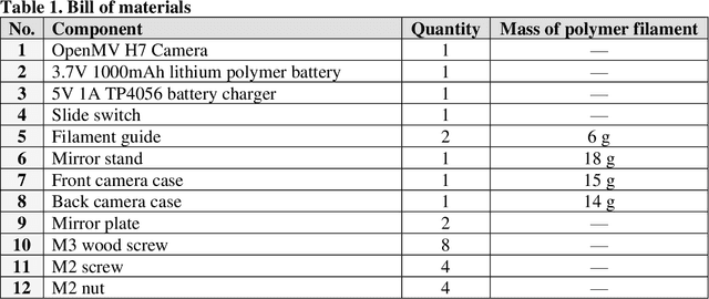Figure 2 for Open Source 3-D Filament Diameter Sensor for Recycling, Winding and Additive Manufacturing Machines