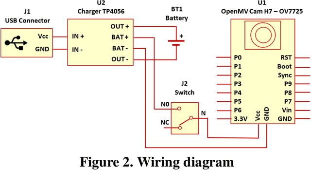 Figure 3 for Open Source 3-D Filament Diameter Sensor for Recycling, Winding and Additive Manufacturing Machines