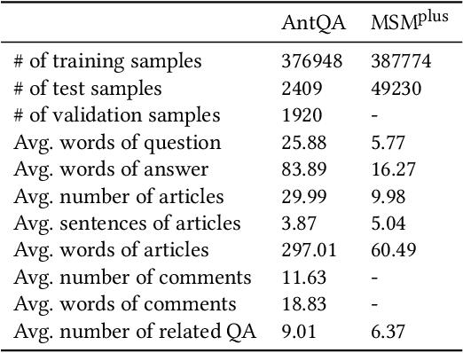 Figure 3 for HeteroQA: Learning towards Question-and-Answering through Multiple Information Sources via Heterogeneous Graph Modeling