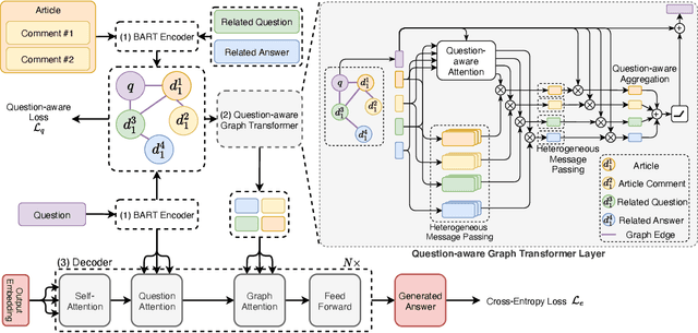 Figure 4 for HeteroQA: Learning towards Question-and-Answering through Multiple Information Sources via Heterogeneous Graph Modeling