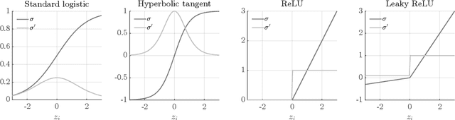 Figure 1 for An induction proof of the backpropagation algorithm in matrix notation