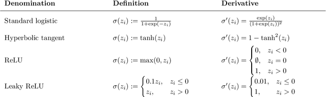 Figure 2 for An induction proof of the backpropagation algorithm in matrix notation
