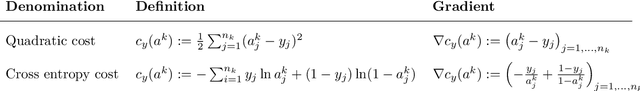 Figure 4 for An induction proof of the backpropagation algorithm in matrix notation
