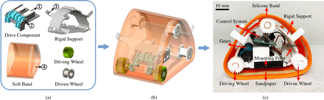 Figure 3 for Characterization of a Meso-Scale Wearable Robot for Bathing Assistance
