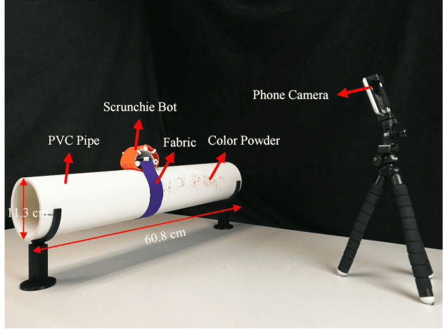 Figure 4 for Characterization of a Meso-Scale Wearable Robot for Bathing Assistance