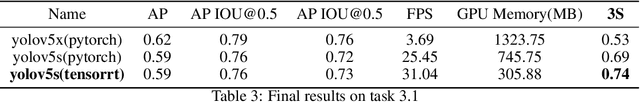 Figure 4 for 1st Place Solution to ICDAR 2021 RRC-ICTEXT End-to-end Text Spotting and Aesthetic Assessment on Integrated Circuit