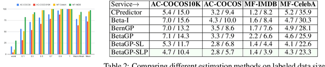 Figure 1 for Active Assessment of Prediction Services as Accuracy Surface Over Attribute Combinations