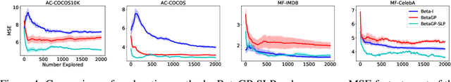 Figure 3 for Active Assessment of Prediction Services as Accuracy Surface Over Attribute Combinations