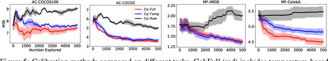 Figure 4 for Active Assessment of Prediction Services as Accuracy Surface Over Attribute Combinations