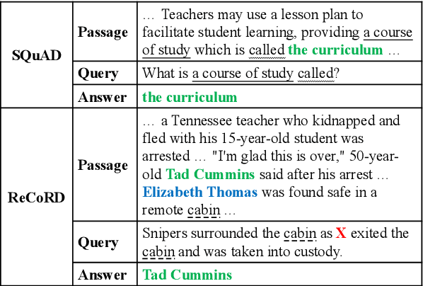 Figure 1 for Incorporating Connections Beyond Knowledge Embeddings: A Plug-and-Play Module to Enhance Commonsense Reasoning in Machine Reading Comprehension