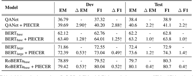 Figure 2 for Incorporating Connections Beyond Knowledge Embeddings: A Plug-and-Play Module to Enhance Commonsense Reasoning in Machine Reading Comprehension