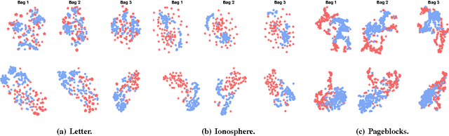 Figure 1 for Learning Representations for Outlier Detection on a Budget