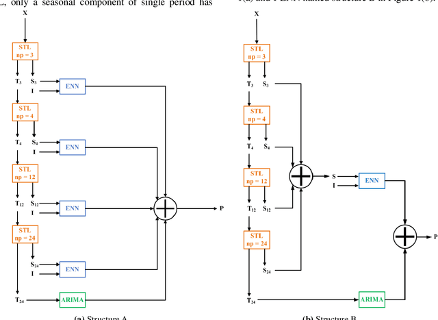 Figure 1 for SEA: A Combined Model for Heat Demand Prediction