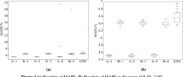 Figure 4 for SEA: A Combined Model for Heat Demand Prediction