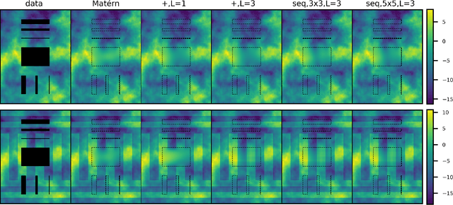 Figure 1 for Deep Gaussian Markov random fields