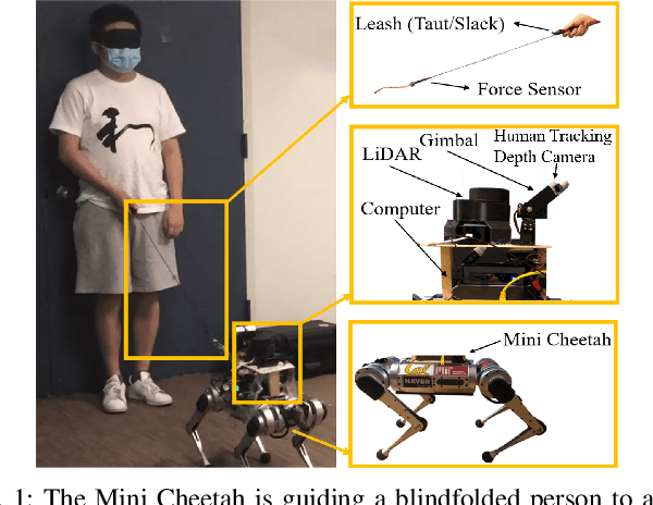Figure 1 for Robotic Guide Dog: Leading a Human with Leash-Guided Hybrid Physical Interaction