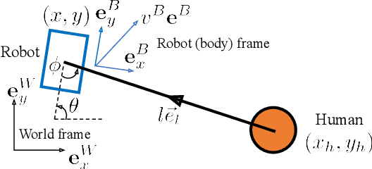 Figure 2 for Robotic Guide Dog: Leading a Human with Leash-Guided Hybrid Physical Interaction