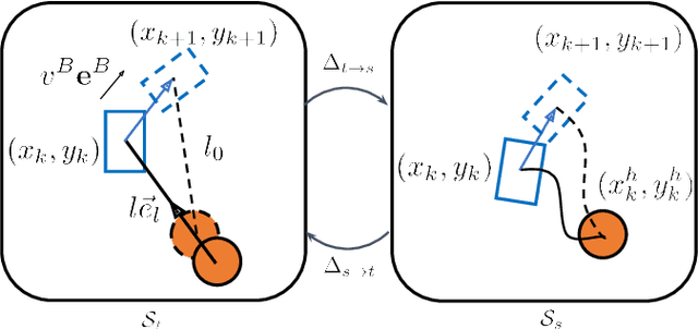 Figure 3 for Robotic Guide Dog: Leading a Human with Leash-Guided Hybrid Physical Interaction